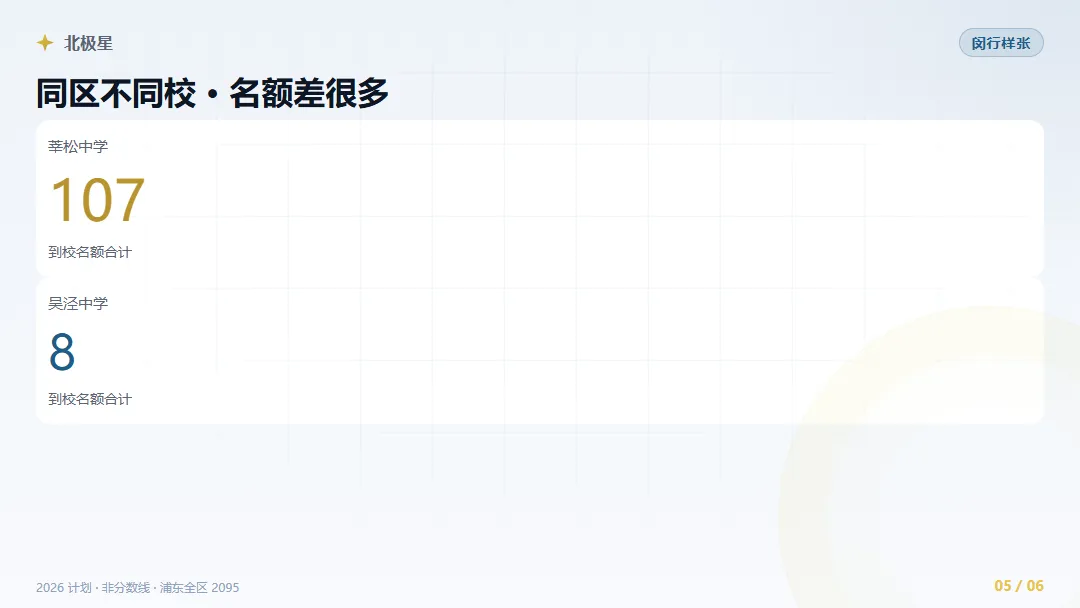 上海中考「名额分配到校」:4 条资格对照 + 2026 名额表怎么读-第5张图片-四季读书网 上海中考「名额分配到校」:4 条资格对照 + 2026 名额表怎么读-第5张图片-四季读书网