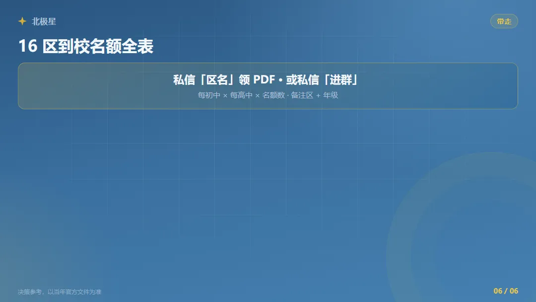 上海中考「名额分配到校」:4 条资格对照 + 2026 名额表怎么读-第6张图片-四季读书网 上海中考「名额分配到校」:4 条资格对照 + 2026 名额表怎么读-第6张图片-四季读书网