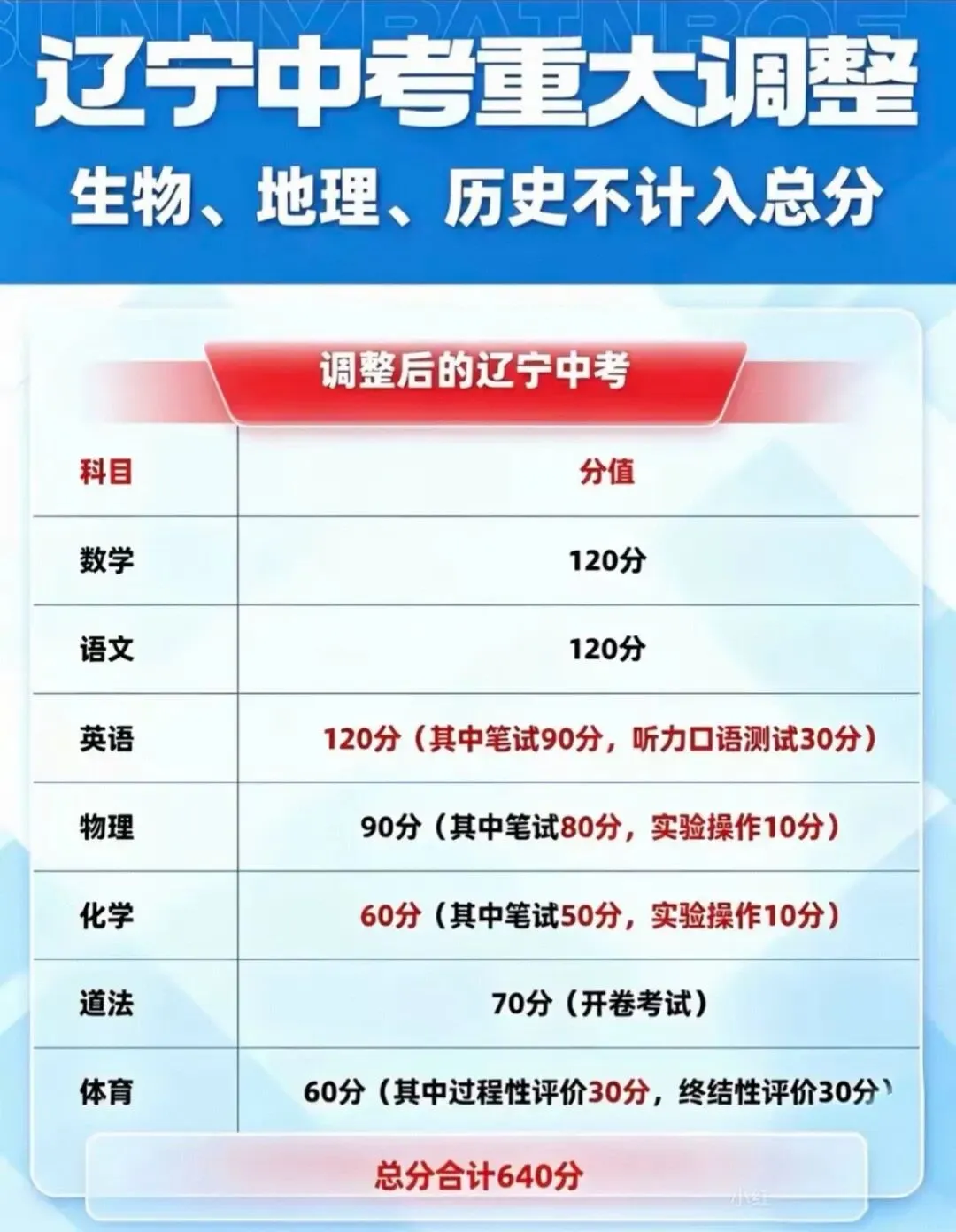 【地理热点|中考去史地的危害】灭人之国,必先去其史-第3张图片-四季读书网