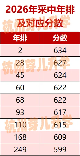 采中真反超建兰了?2026中考数据曝光:前三上线率10.15%,重高上线率25.07%!-第1张图片-四季读书网 采中真反超建兰了?2026中考数据曝光:前三上线率10.15%,重高上线率25.07%!-第1张图片-四季读书网
