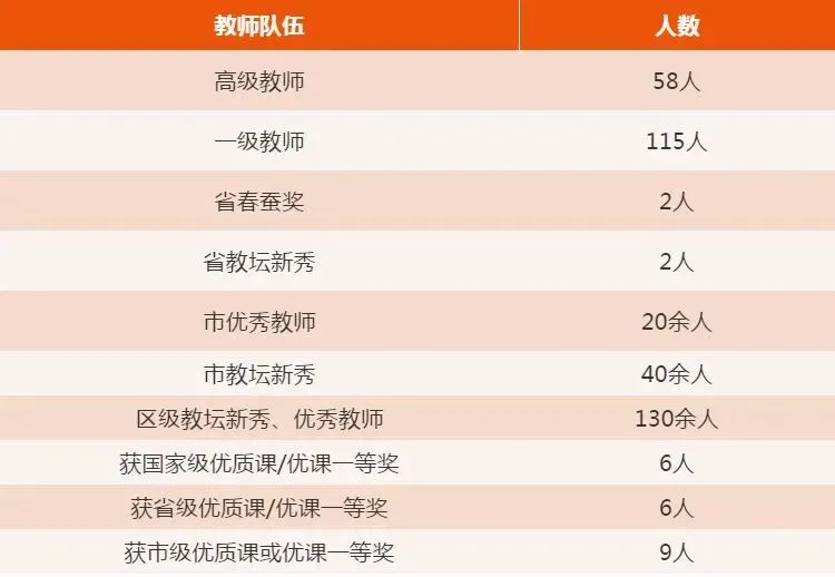 采中真反超建兰了?2026中考数据曝光:前三上线率10.15%,重高上线率25.07%!-第8张图片-四季读书网 采中真反超建兰了?2026中考数据曝光:前三上线率10.15%,重高上线率25.07%!-第8张图片-四季读书网