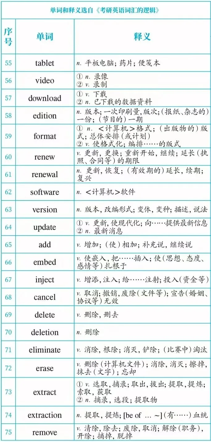 考研真题什么时候开始?-第3张图片-四季读书网 考研真题什么时候开始?-第3张图片-四季读书网