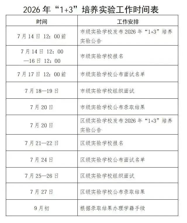 北京中考＂1+3＂项目大扩招:免中考直通高中,到底是升学捷径还是新赛道?-第1张图片-四季读书网