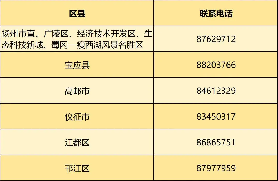 关于拟参加2027届中考的往届生报名体育中考游泳项目的提醒-第5张图片-四季读书网