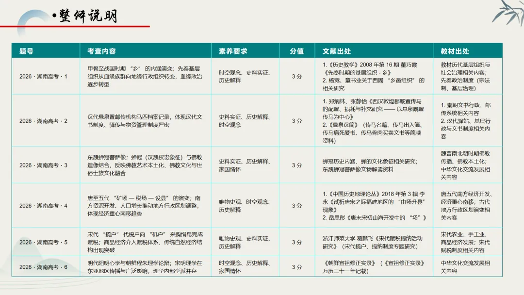 【真题解析】蔡佩雯:2026高考历史湖南卷深度解析及27届复习方略-第3张图片-四季读书网