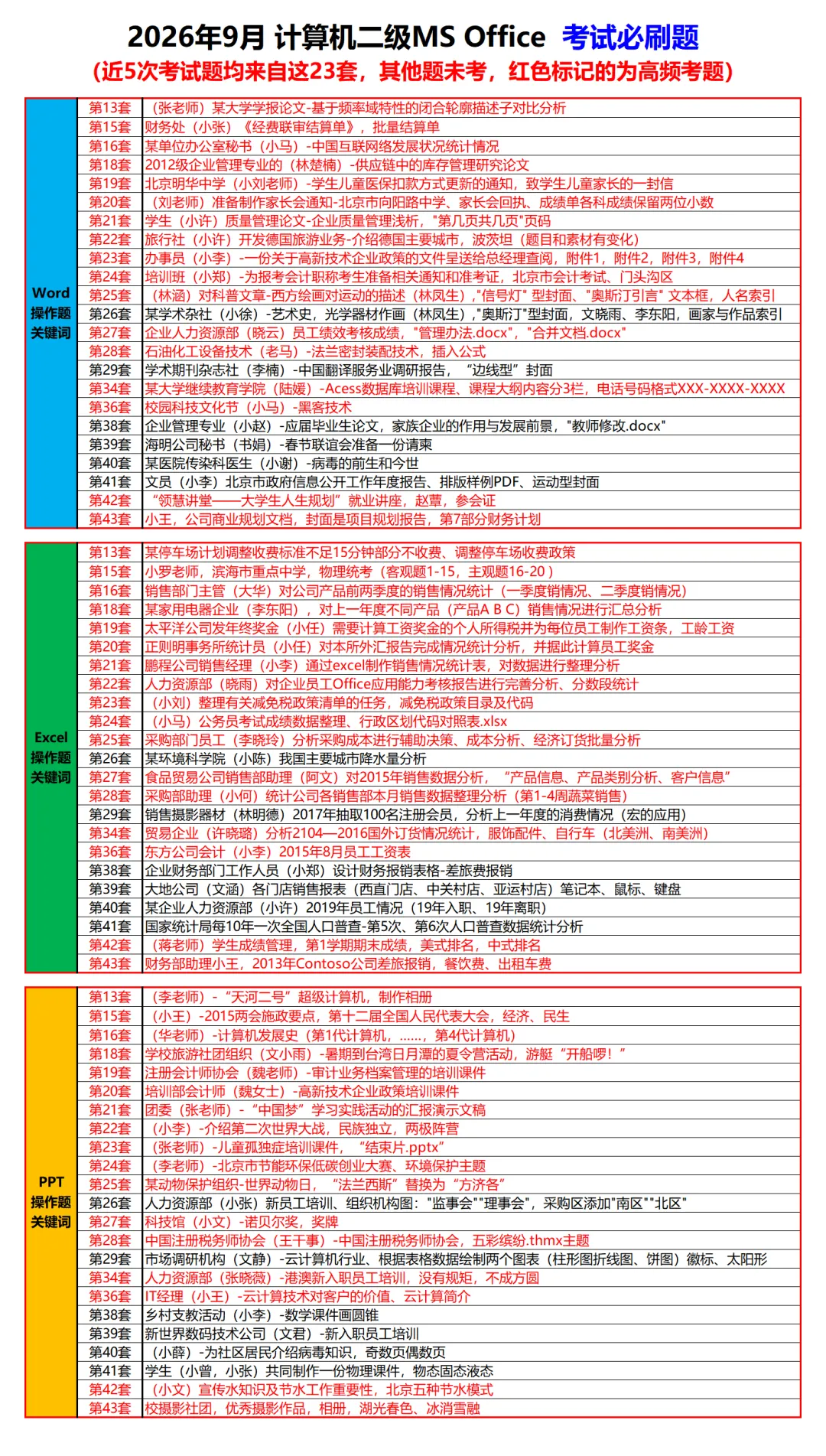 二级MS | 考前模拟考试通知-第11张图片-四季读书网