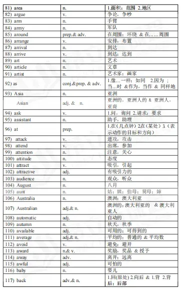 2026年上海中考各区高中横向对比表<跨区考参考>-第4张图片-四季读书网