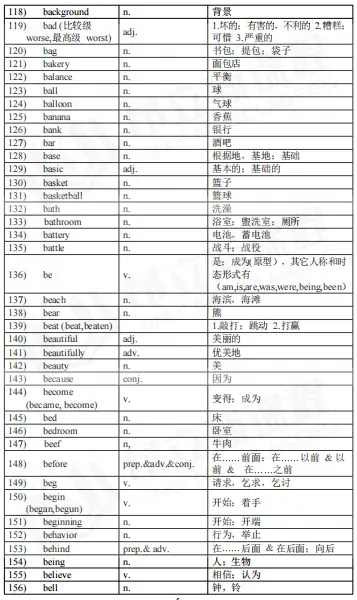 2026年上海中考各区高中横向对比表<跨区考参考>-第6张图片-四季读书网