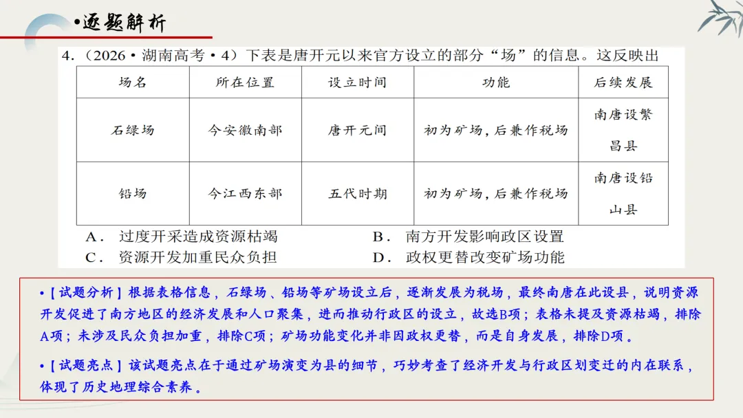 【真题解析】蔡佩雯:2026高考历史湖南卷深度解析及27届复习方略-第15张图片-四季读书网