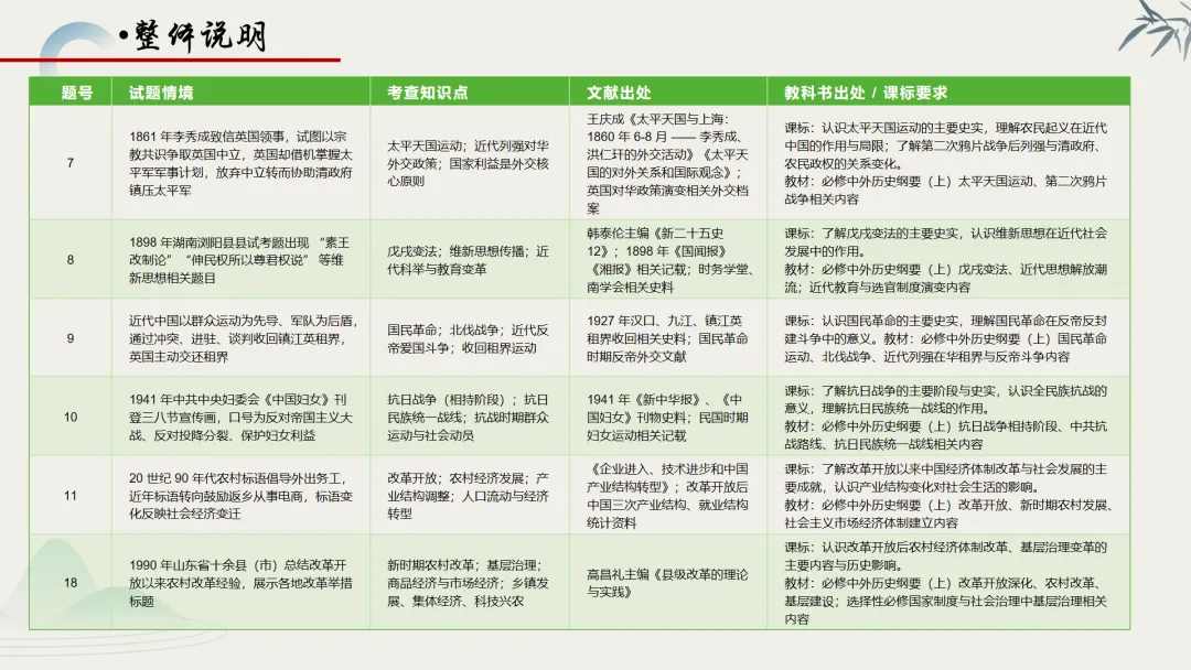 【真题解析】蔡佩雯:2026高考历史湖南卷深度解析及27届复习方略-第31张图片-四季读书网