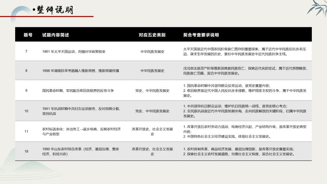 【真题解析】蔡佩雯:2026高考历史湖南卷深度解析及27届复习方略-第32张图片-四季读书网