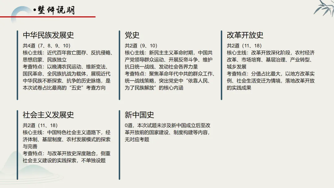 【真题解析】蔡佩雯:2026高考历史湖南卷深度解析及27届复习方略-第33张图片-四季读书网