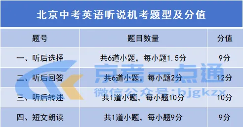 初三上学期这4项考试影响北京中考升学!考生如何提前准备?-第3张图片-四季读书网 初三上学期这4项考试影响北京中考升学!考生如何提前准备?-第3张图片-四季读书网