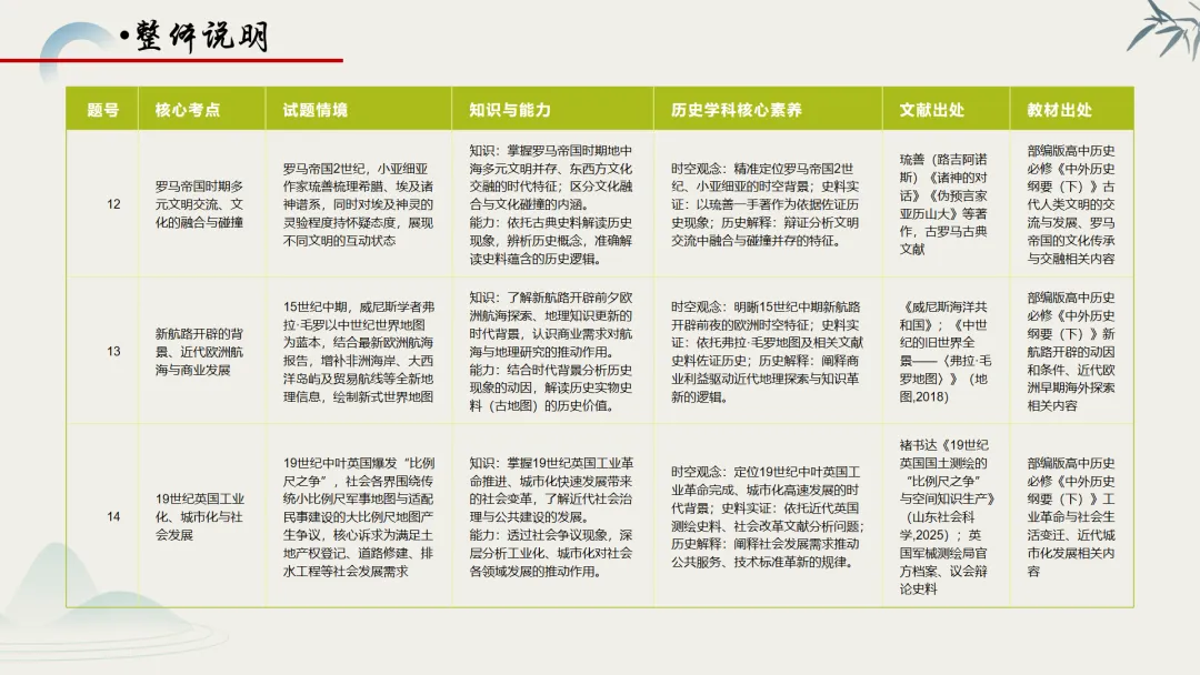 【真题解析】蔡佩雯:2026高考历史湖南卷深度解析及27届复习方略-第58张图片-四季读书网