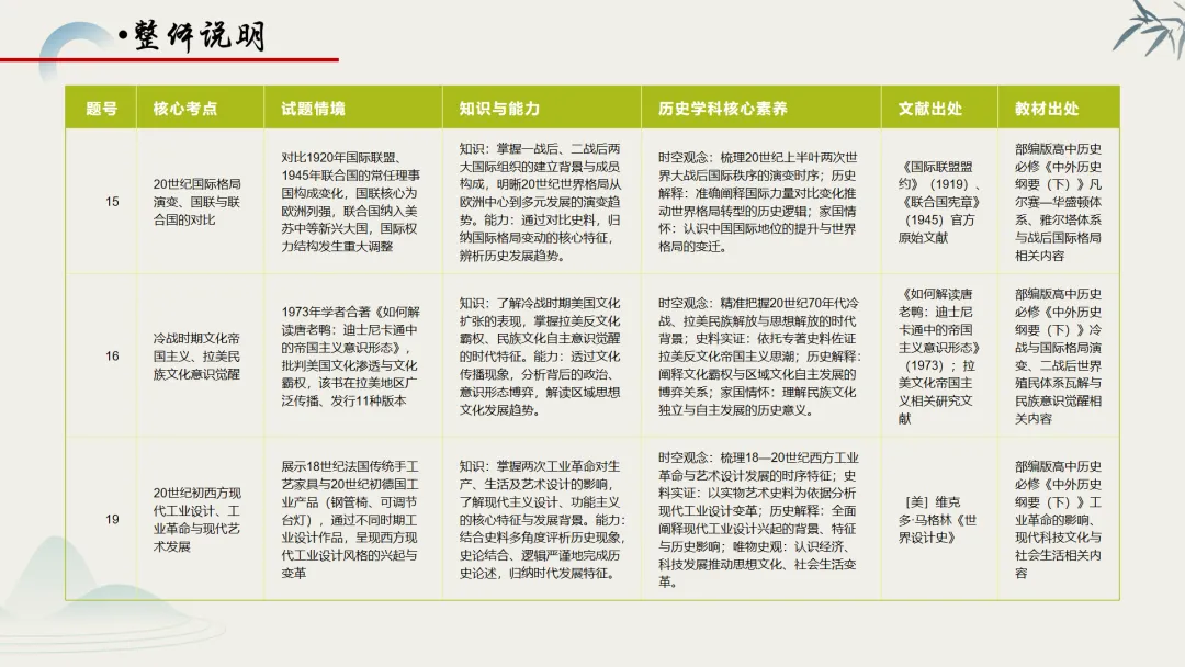 【真题解析】蔡佩雯:2026高考历史湖南卷深度解析及27届复习方略-第59张图片-四季读书网
