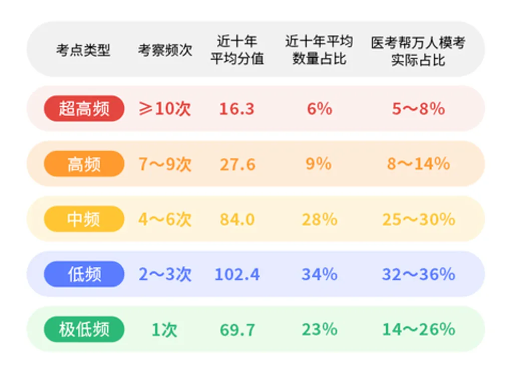 周六开考!免费万人模考测真实水平,送择校助手次数+赢会员/预测卷奖励!-第3张图片-四季读书网