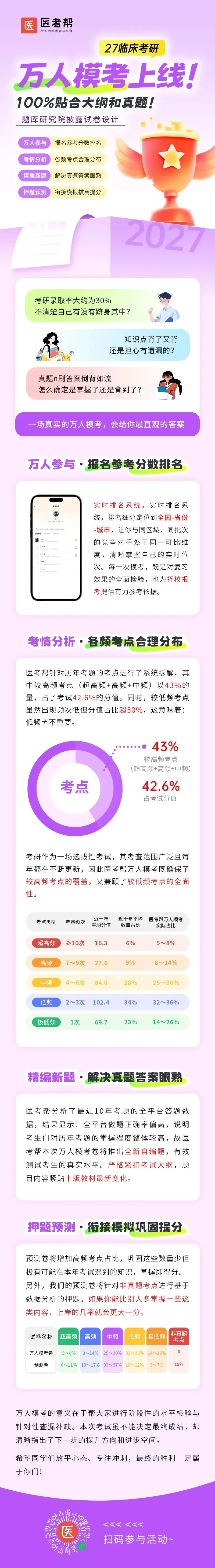 周六开考!免费万人模考测真实水平,送择校助手次数+赢会员/预测卷奖励!-第7张图片-四季读书网