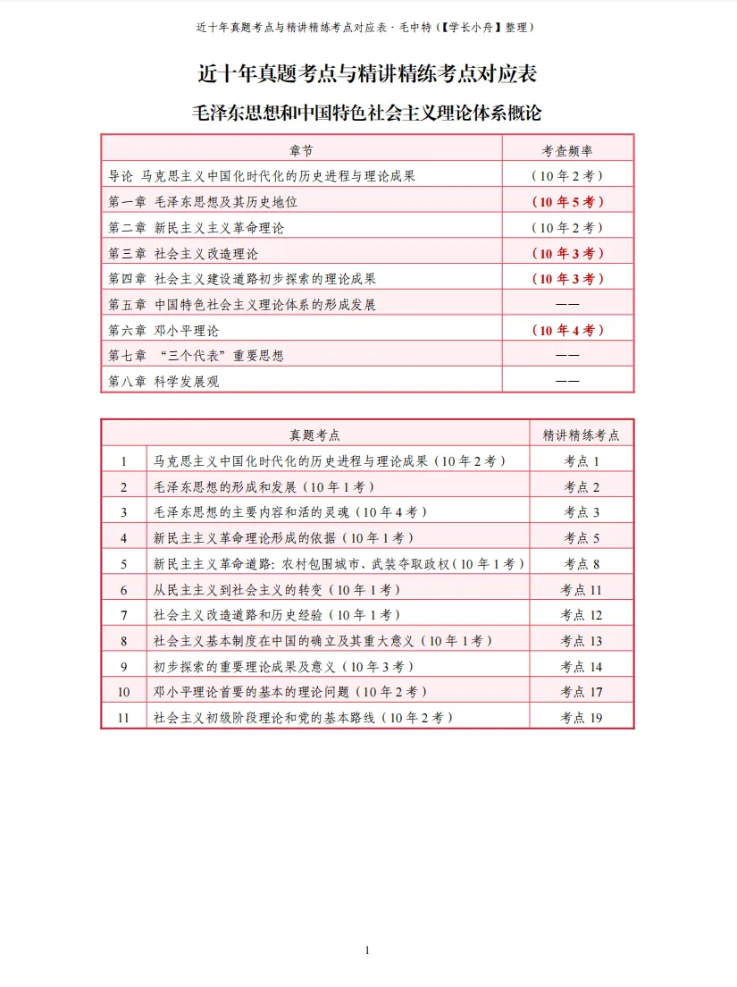 考研政治近十年真题考点与精讲精练考点对应表(毛中特)-第1张图片-四季读书网 考研政治近十年真题考点与精讲精练考点对应表(毛中特)-第1张图片-四季读书网