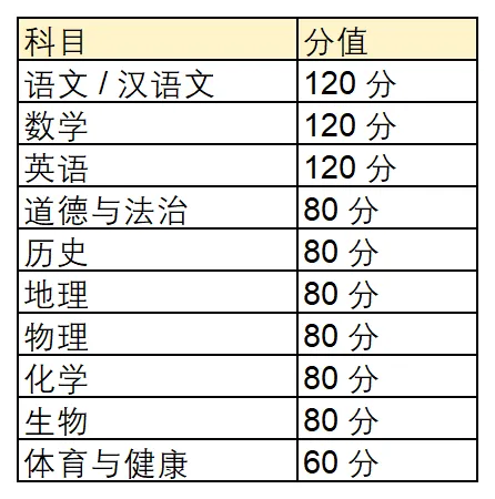 西藏中考总分900分怎么组成?-第6张图片-四季读书网 西藏中考总分900分怎么组成?-第6张图片-四季读书网