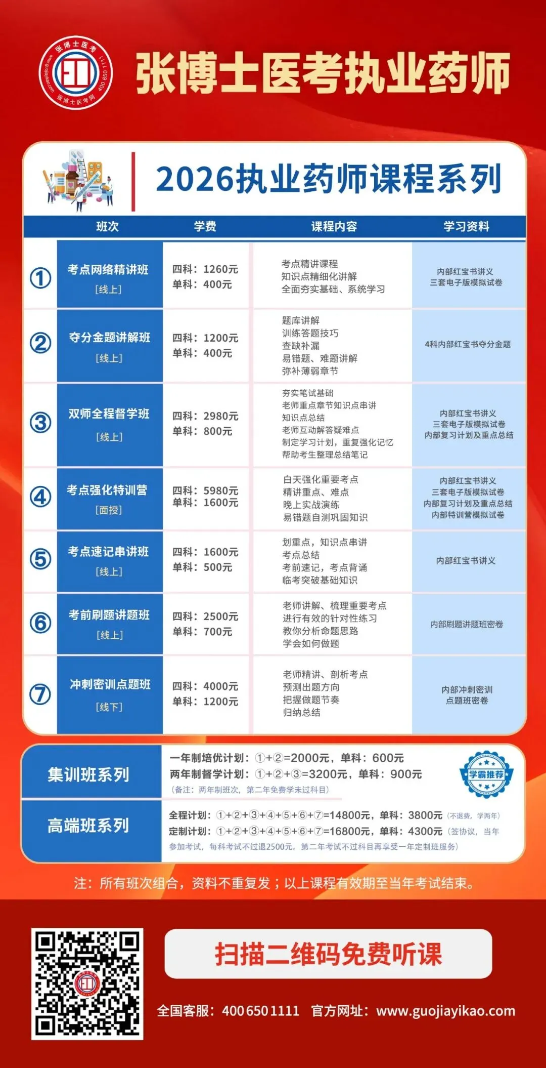 执业药师冲刺技巧:吃透真题,精准定位知识薄弱板块-第5张图片-四季读书网 执业药师冲刺技巧:吃透真题,精准定位知识薄弱板块-第5张图片-四季读书网