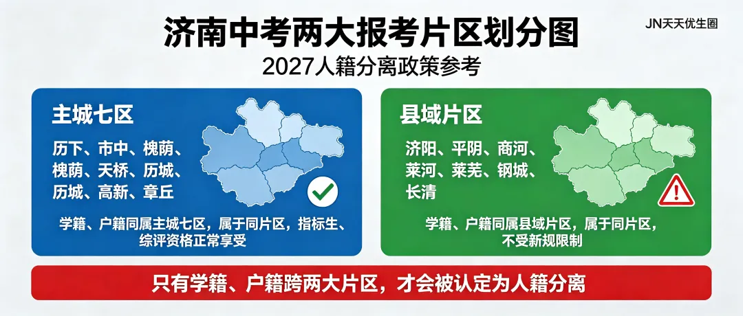 重磅!2027济南中考新规落地!人籍分离彻底收紧,初一初二家长别盲目规划-第3张图片-四季读书网 重磅!2027济南中考新规落地!人籍分离彻底收紧,初一初二家长别盲目规划-第3张图片-四季读书网