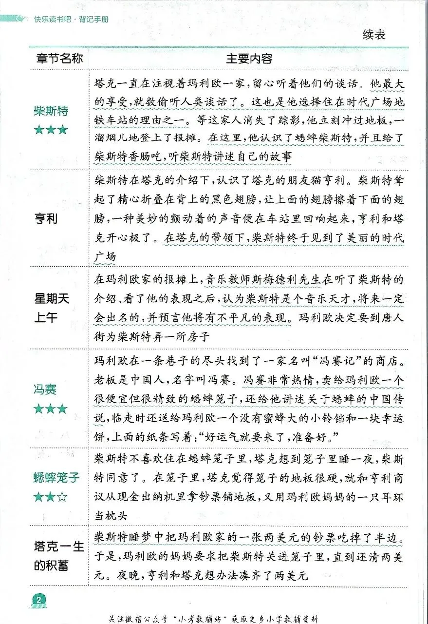 26秋四年级语文上册 快乐读书吧真题训练和背记手册-第9张图片-四季读书网