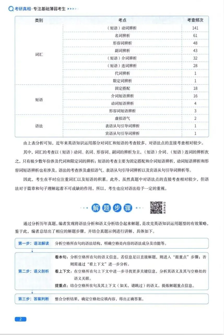 27考研真相英一英二全套资料|英语真题详细解析整理-第2张图片-四季读书网