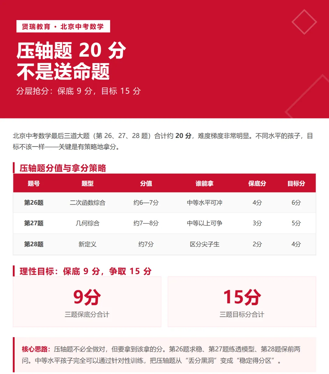 应试策略(一):北京中考数学压轴题通关手册(第26、27、28题)-第1张图片-四季读书网 应试策略(一):北京中考数学压轴题通关手册(第26、27、28题)-第1张图片-四季读书网