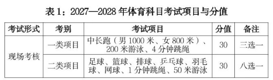 注意!!海南新体育中考游泳项目改革(2027‑2029)-第2张图片-四季读书网
