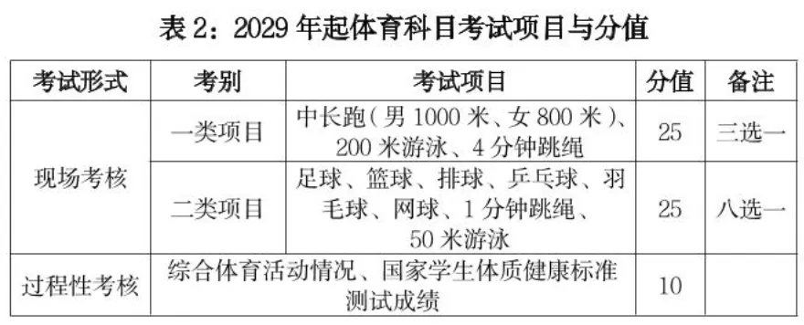 注意!!海南新体育中考游泳项目改革(2027‑2029)-第3张图片-四季读书网