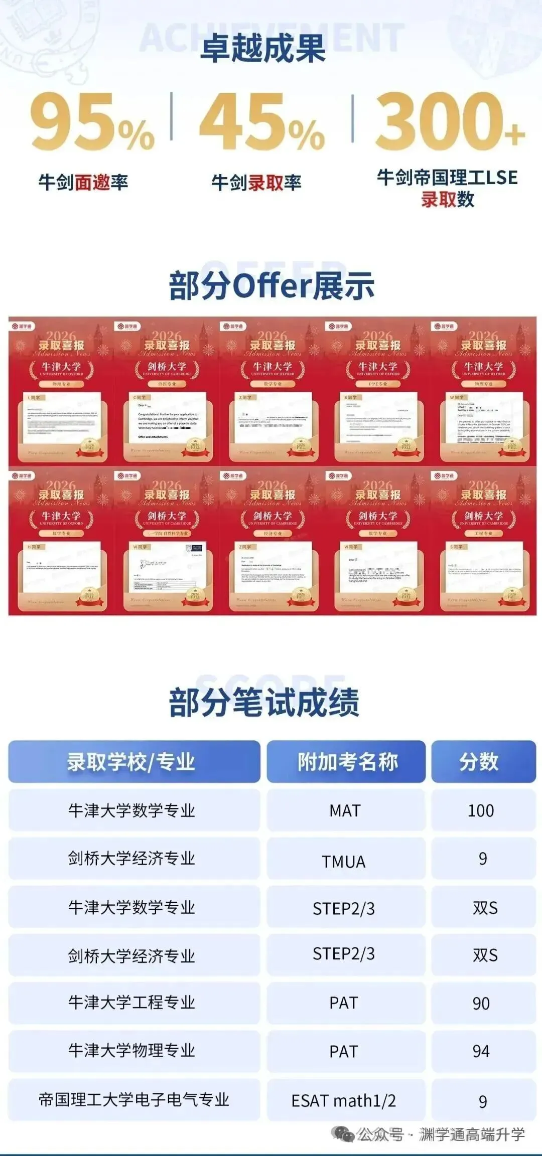 想冲TMUA 8分+?3天集训+5次全真模考,【TMUA笔试冲刺营】牛剑G5申请者的考前最后一战!-第11张图片-四季读书网 想冲TMUA 8分+?3天集训+5次全真模考,【TMUA笔试冲刺营】牛剑G5申请者的考前最后一战!-第11张图片-四季读书网