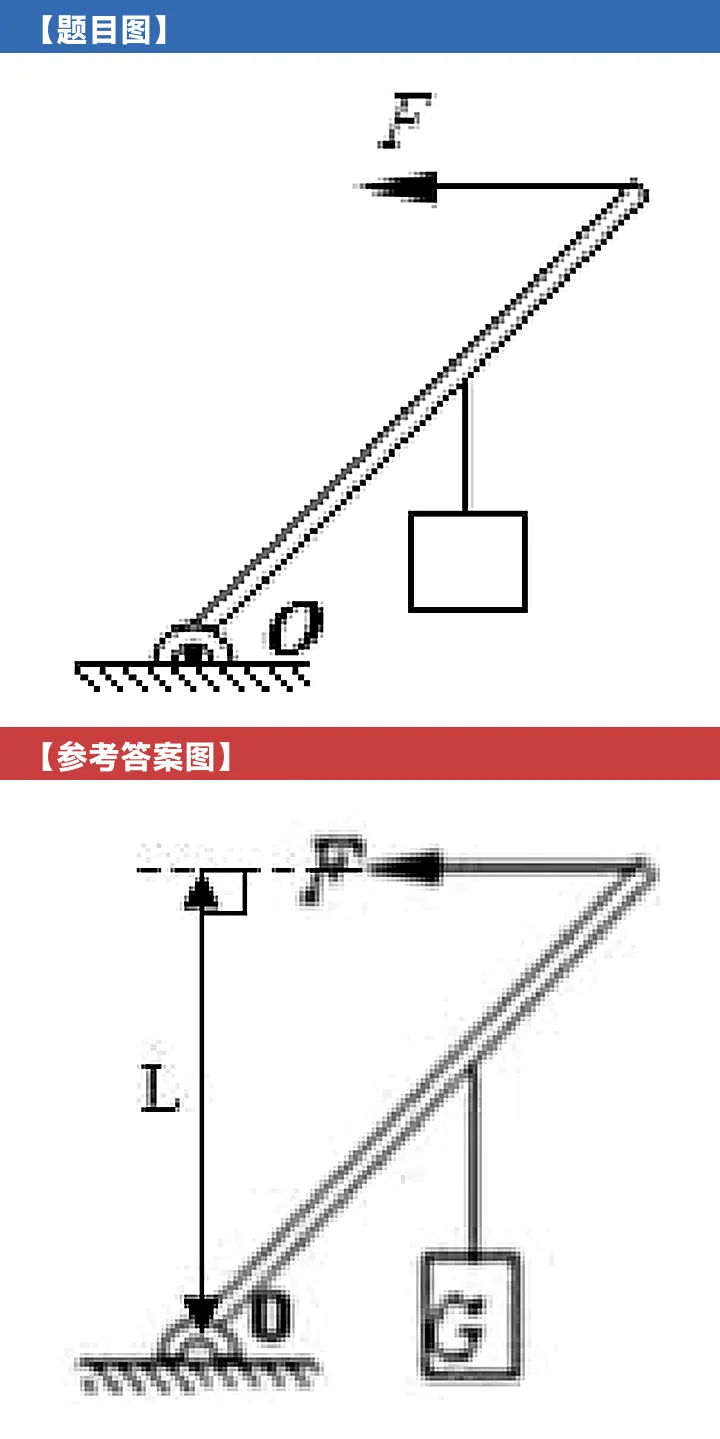 杠杆作图题全攻略:中考必考的3分,孩子拿稳了吗?-第4张图片-四季读书网 杠杆作图题全攻略:中考必考的3分,孩子拿稳了吗?-第4张图片-四季读书网