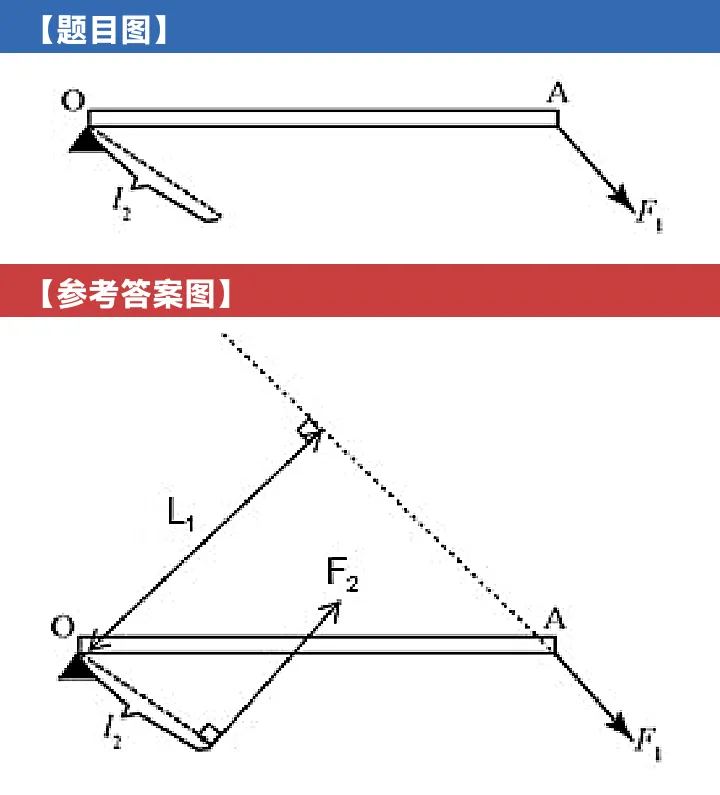 杠杆作图题全攻略:中考必考的3分,孩子拿稳了吗?-第6张图片-四季读书网 杠杆作图题全攻略:中考必考的3分,孩子拿稳了吗?-第6张图片-四季读书网