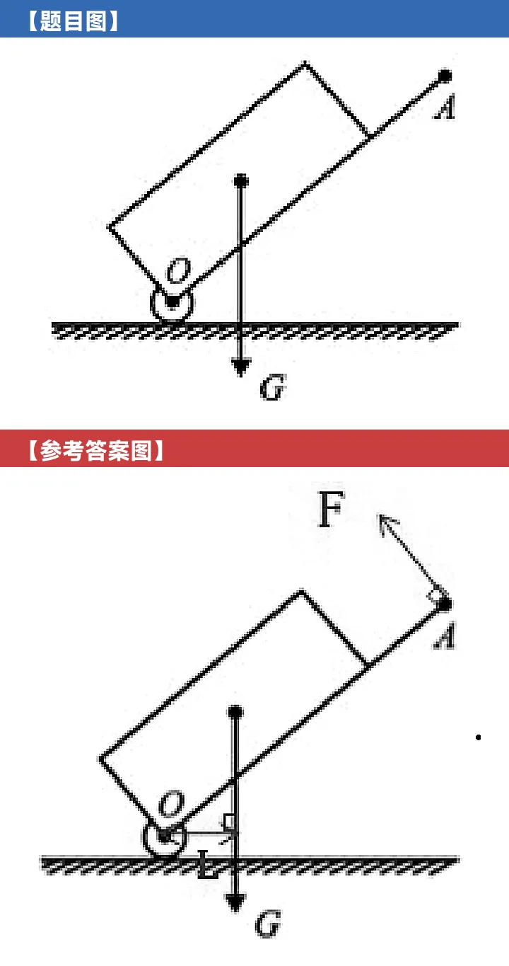 杠杆作图题全攻略:中考必考的3分,孩子拿稳了吗?-第8张图片-四季读书网 杠杆作图题全攻略:中考必考的3分,孩子拿稳了吗?-第8张图片-四季读书网