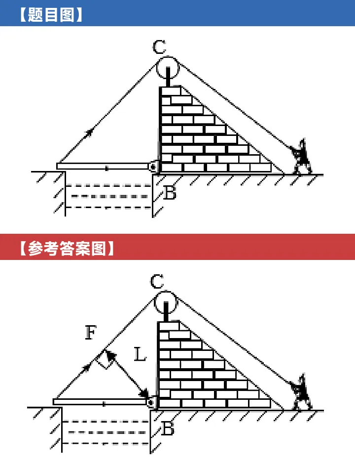 杠杆作图题全攻略:中考必考的3分,孩子拿稳了吗?-第12张图片-四季读书网 杠杆作图题全攻略:中考必考的3分,孩子拿稳了吗?-第12张图片-四季读书网
