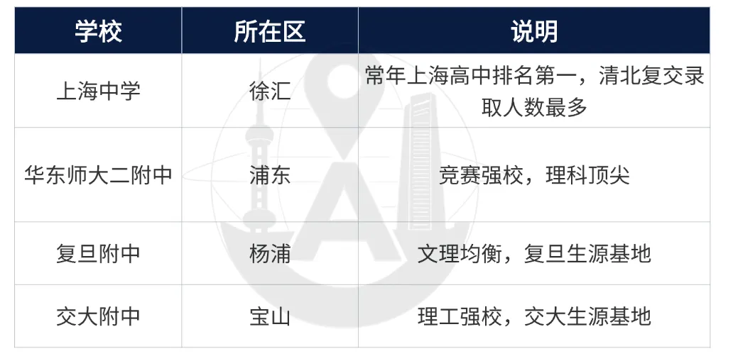 2027上海中考全攻略:分数线,录取批次,填报攻略一篇讲清楚!-第4张图片-四季读书网
