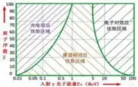 【精准题库】2026年辐射安全与防护考试题库-X射线探伤题库-在线刷题小程序-试题真题卷-第1张图片-四季读书网 【精准题库】2026年辐射安全与防护考试题库-X射线探伤题库-在线刷题小程序-试题真题卷-第1张图片-四季读书网