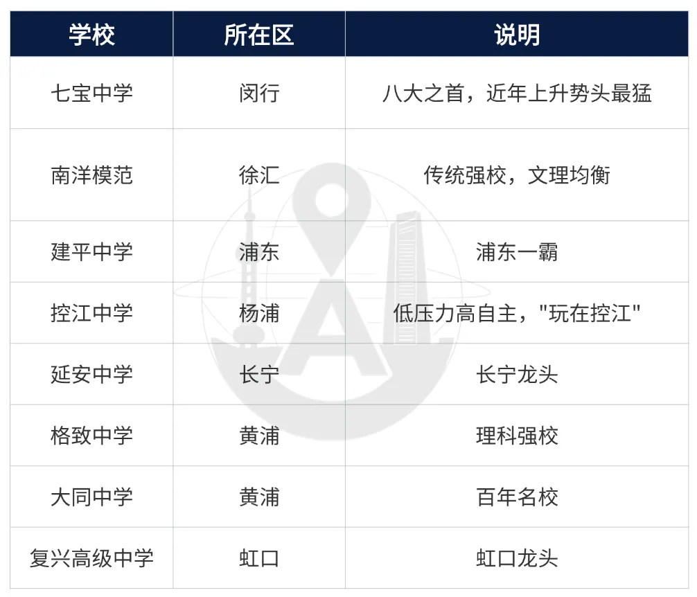 2027上海中考全攻略:分数线,录取批次,填报攻略一篇讲清楚!-第5张图片-四季读书网