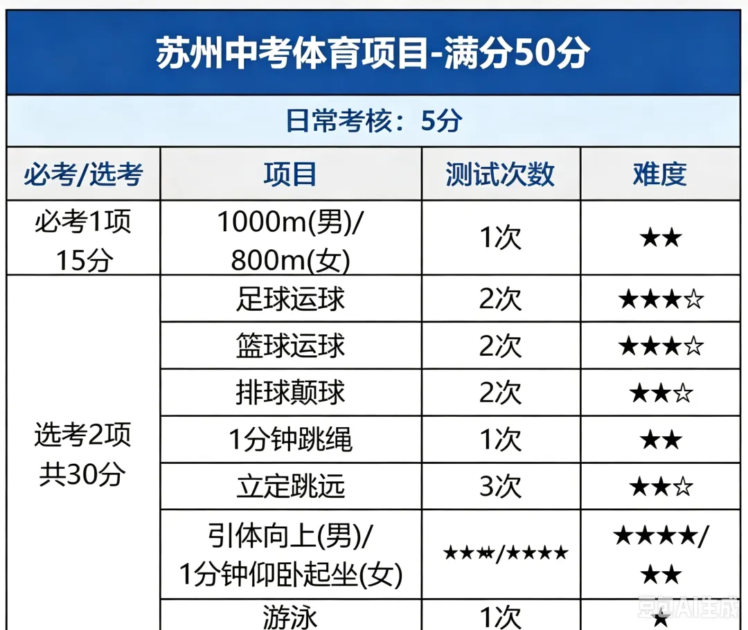 苏州2027中考全年大事件最全梳理!新初三家长收藏!-第4张图片-四季读书网 苏州2027中考全年大事件最全梳理!新初三家长收藏!-第4张图片-四季读书网