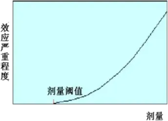 【精准题库】2026年辐射安全与防护考试题库-X射线探伤题库-在线刷题小程序-试题真题卷-第17张图片-四季读书网 【精准题库】2026年辐射安全与防护考试题库-X射线探伤题库-在线刷题小程序-试题真题卷-第17张图片-四季读书网