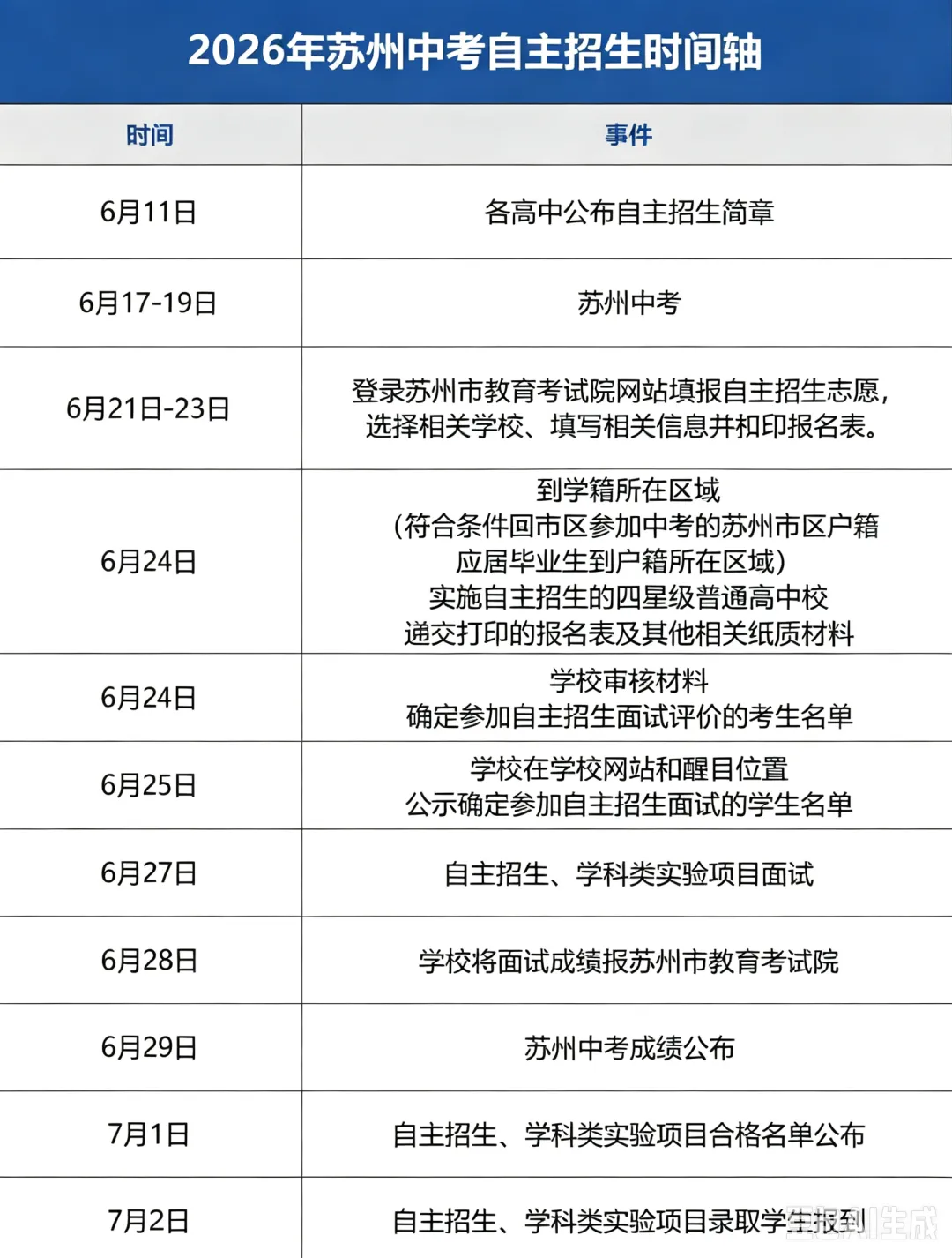 苏州2027中考全年大事件最全梳理!新初三家长收藏!-第9张图片-四季读书网 苏州2027中考全年大事件最全梳理!新初三家长收藏!-第9张图片-四季读书网