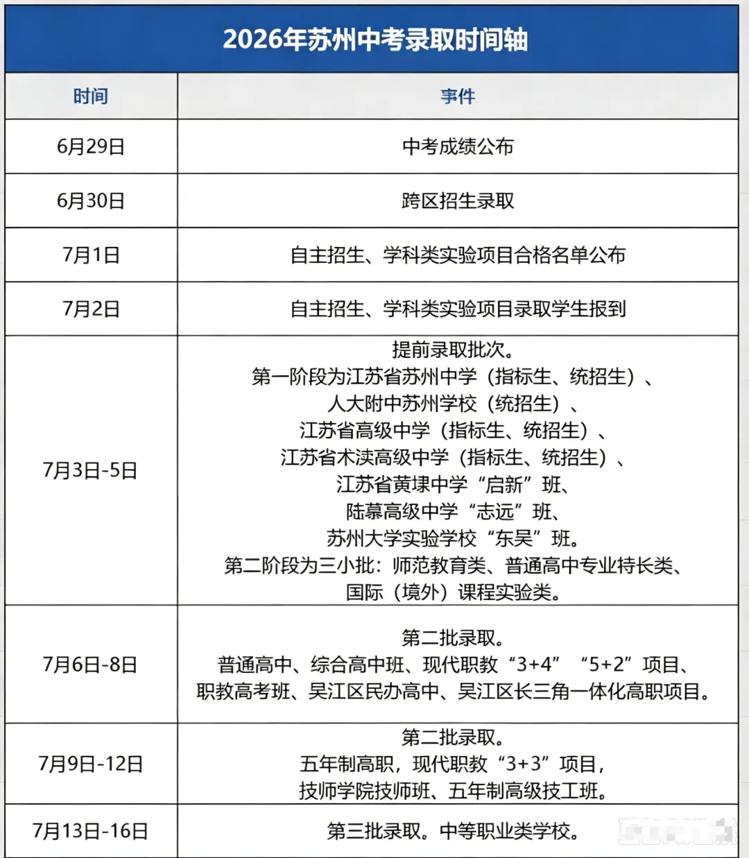 苏州2027中考全年大事件最全梳理!新初三家长收藏!-第10张图片-四季读书网 苏州2027中考全年大事件最全梳理!新初三家长收藏!-第10张图片-四季读书网