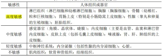 【精准题库】2026年辐射安全与防护考试题库-X射线探伤题库-在线刷题小程序-试题真题卷-第21张图片-四季读书网 【精准题库】2026年辐射安全与防护考试题库-X射线探伤题库-在线刷题小程序-试题真题卷-第21张图片-四季读书网