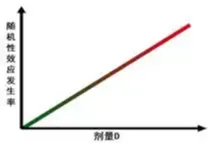 【精准题库】2026年辐射安全与防护考试题库-X射线探伤题库-在线刷题小程序-试题真题卷-第24张图片-四季读书网 【精准题库】2026年辐射安全与防护考试题库-X射线探伤题库-在线刷题小程序-试题真题卷-第24张图片-四季读书网