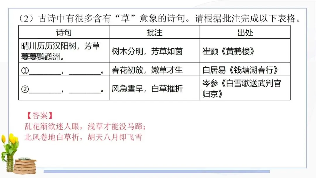 2026年全国中考真题汇编专题:诗歌鉴赏-第9张图片-四季读书网 2026年全国中考真题汇编专题:诗歌鉴赏-第9张图片-四季读书网