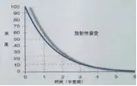 【精准题库】2026年辐射安全与防护考试题库-X射线探伤题库-在线刷题小程序-试题真题卷-第31张图片-四季读书网 【精准题库】2026年辐射安全与防护考试题库-X射线探伤题库-在线刷题小程序-试题真题卷-第31张图片-四季读书网