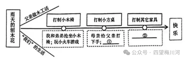 2025届甘肃省兰州市中考语文真题及答案-第1张图片-四季读书网 2025届甘肃省兰州市中考语文真题及答案-第1张图片-四季读书网