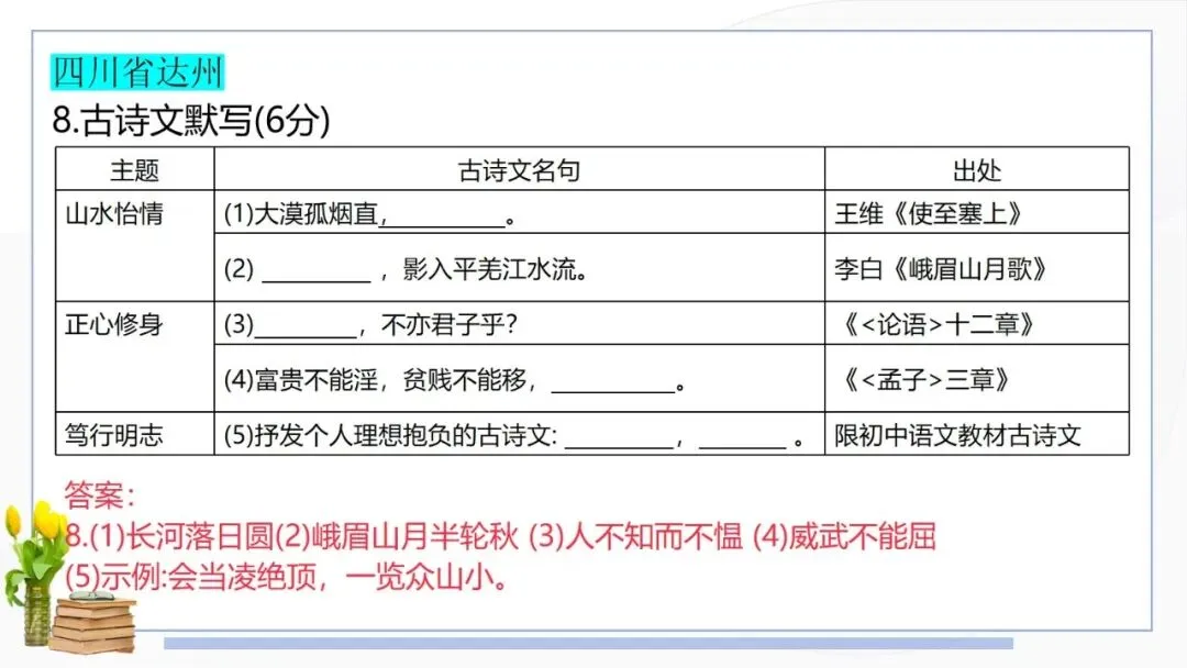 2026年全国中考真题汇编专题:诗歌鉴赏-第15张图片-四季读书网 2026年全国中考真题汇编专题:诗歌鉴赏-第15张图片-四季读书网