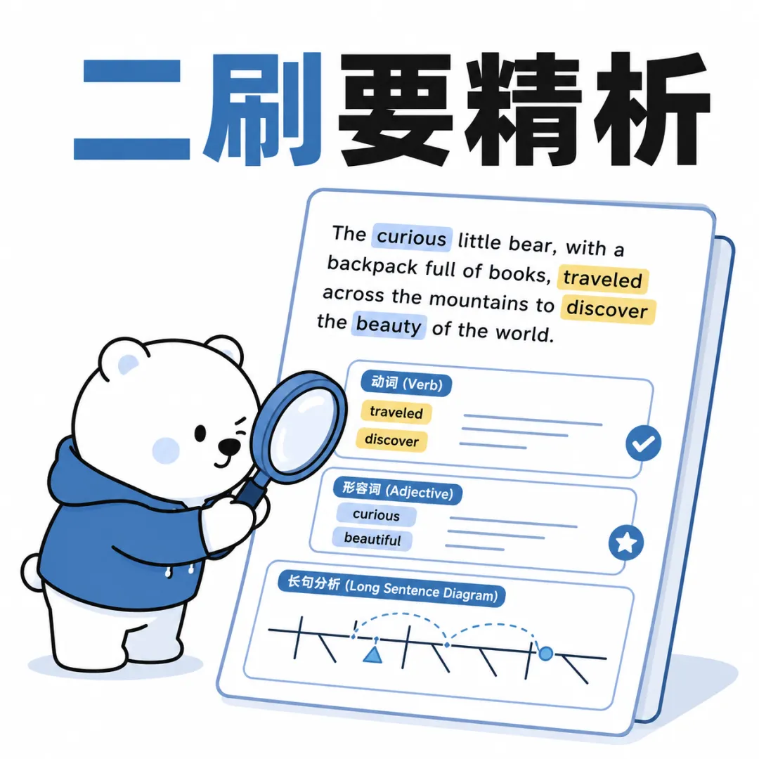 考研最后两个月!阅读真题怎么刷?-第2张图片-四季读书网 考研最后两个月!阅读真题怎么刷?-第2张图片-四季读书网