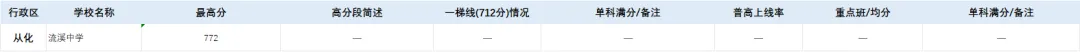 2026 广州中考成绩参考|各区中考数据整理-第11张图片-四季读书网